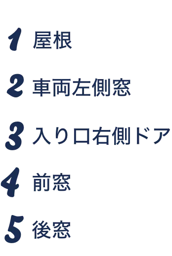 凡例：1.屋根2.車両左側窓3.入り口右側ドア4.前窓5.後窓